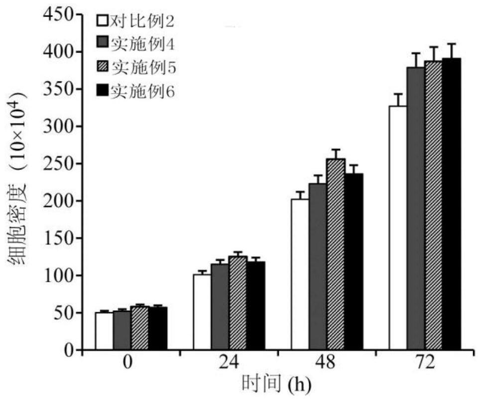 Serum substitute for cell culture and preparation method thereof, serum substitute composition for cell culture, cell culture medium