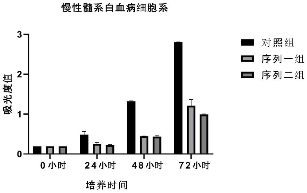 SgRNA and plasmid group of targeted IL-16 gene, gene knockout method and application thereof