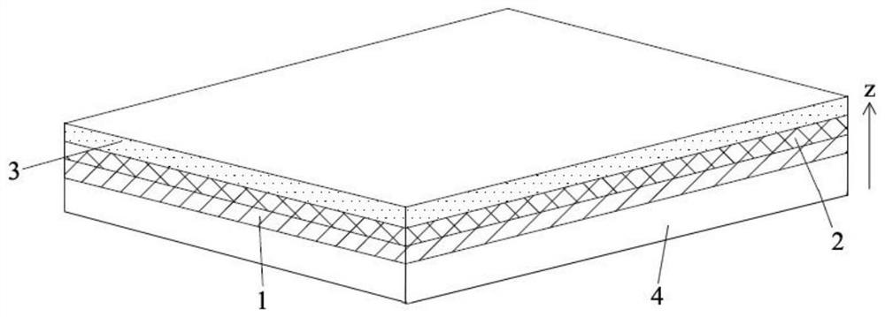 Composite coating material and its preparation method and application