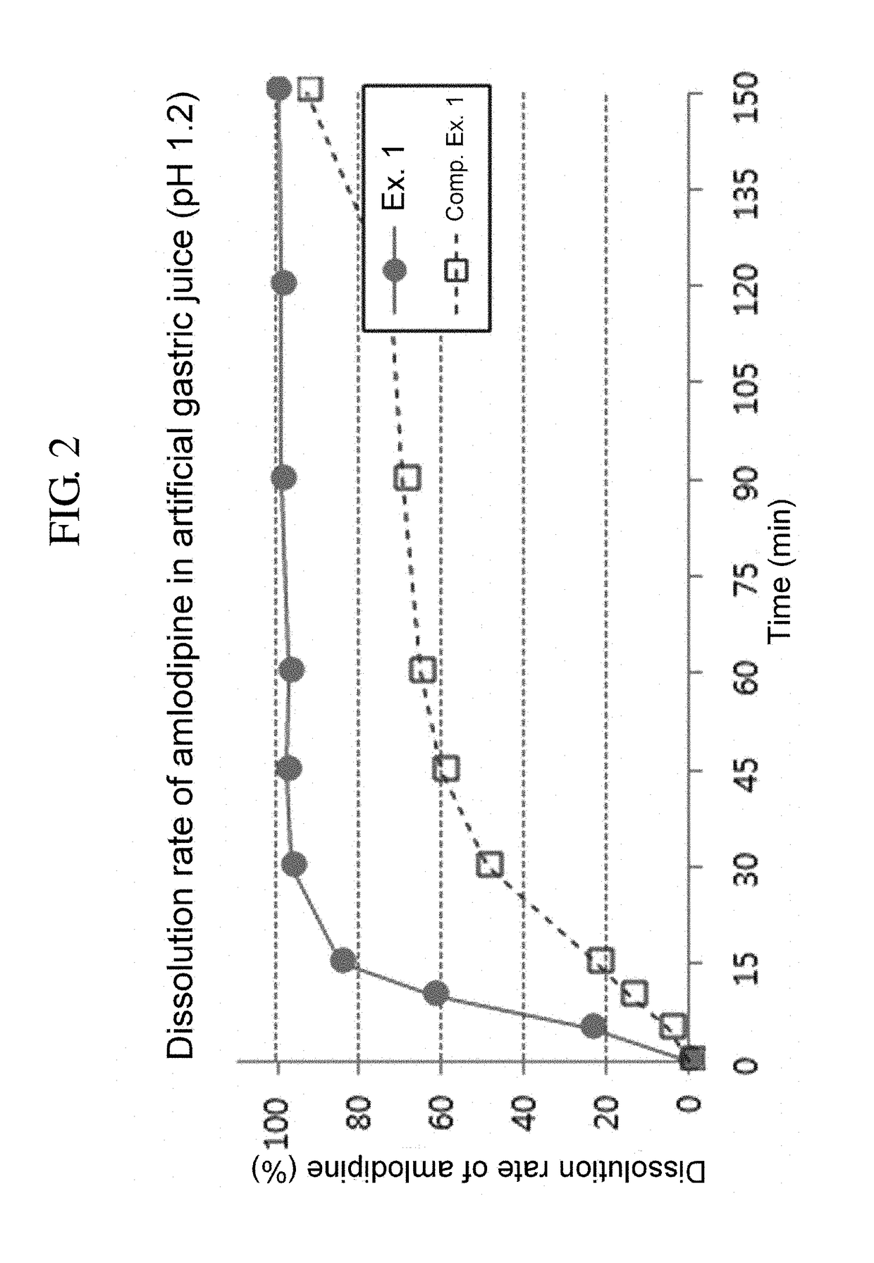 Pharmaceutical combination formulation comprising amlodipine, losartan and rosuvastatin