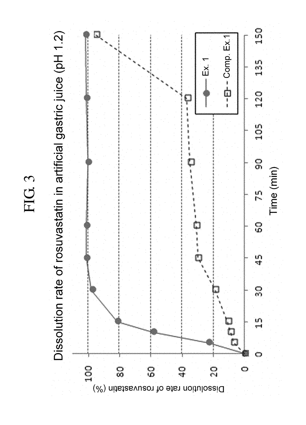 Pharmaceutical combination formulation comprising amlodipine, losartan and rosuvastatin