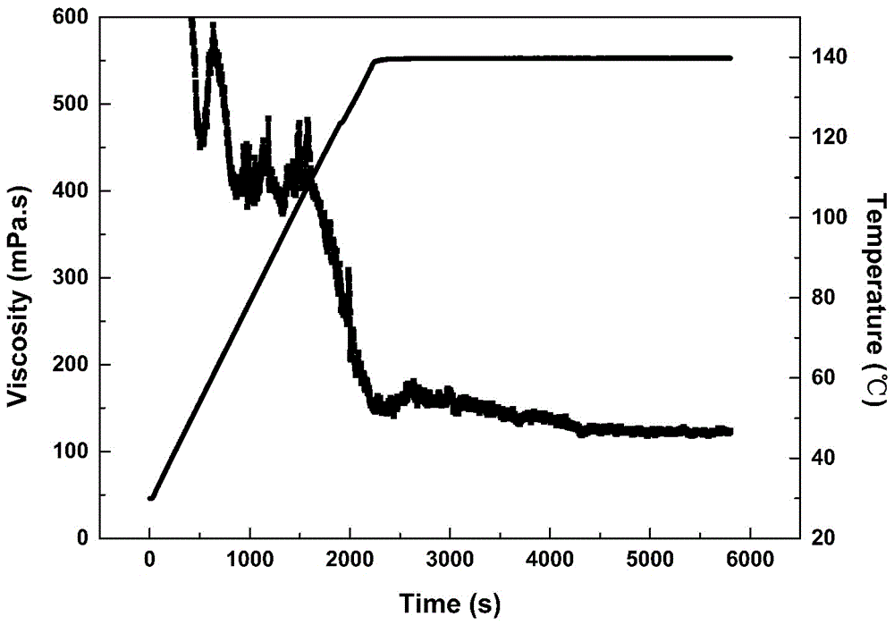 Sulfonyl-containing hydroxypropyl fenugreek gum and preparation method and application of fenugreek gum