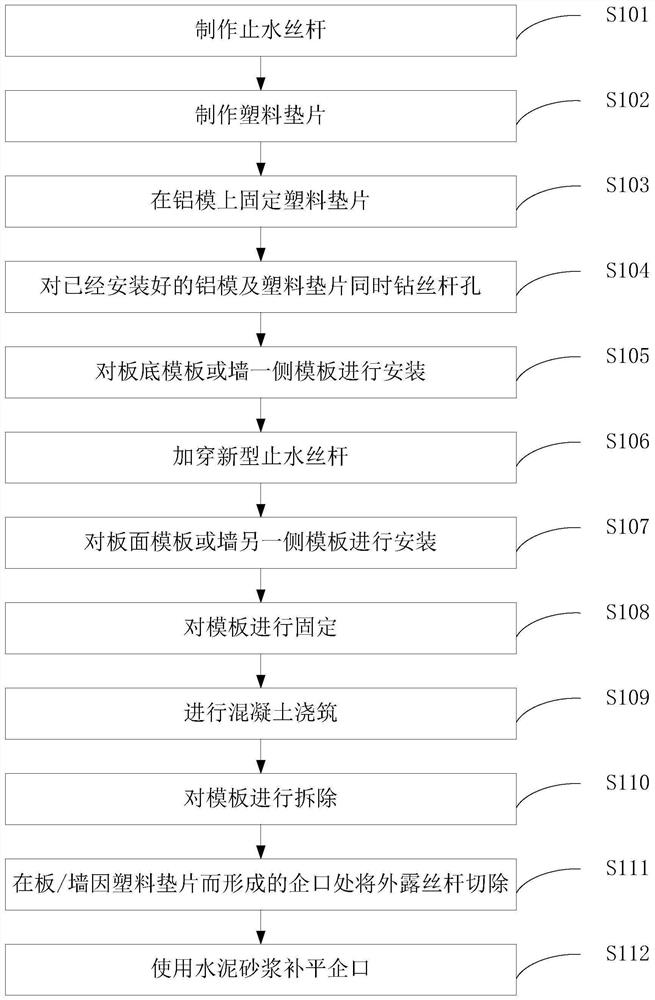 Concrete sheet water stop reinforcing method