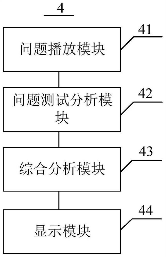 Portable psychological test robot and implementation method thereof