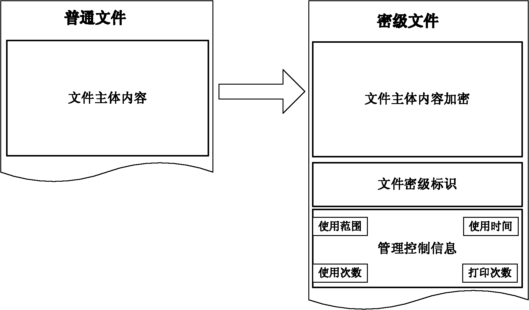 Method for identifying security classification of electronic file