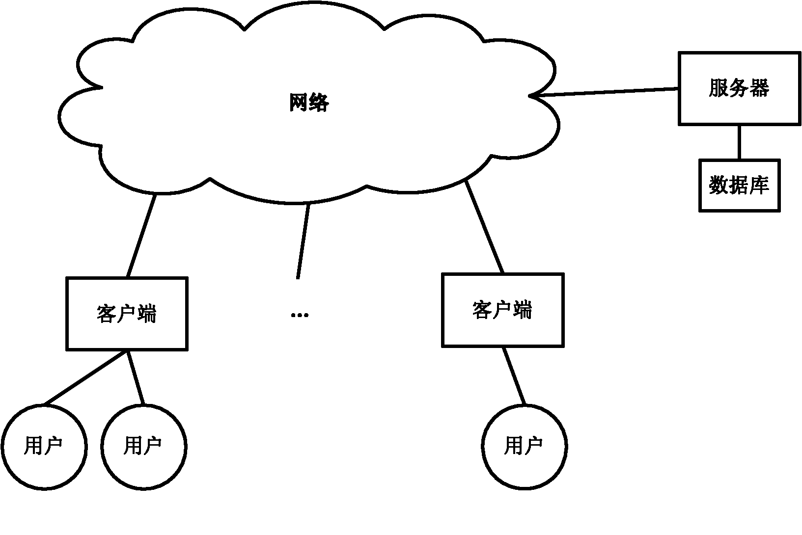 Method for identifying security classification of electronic file