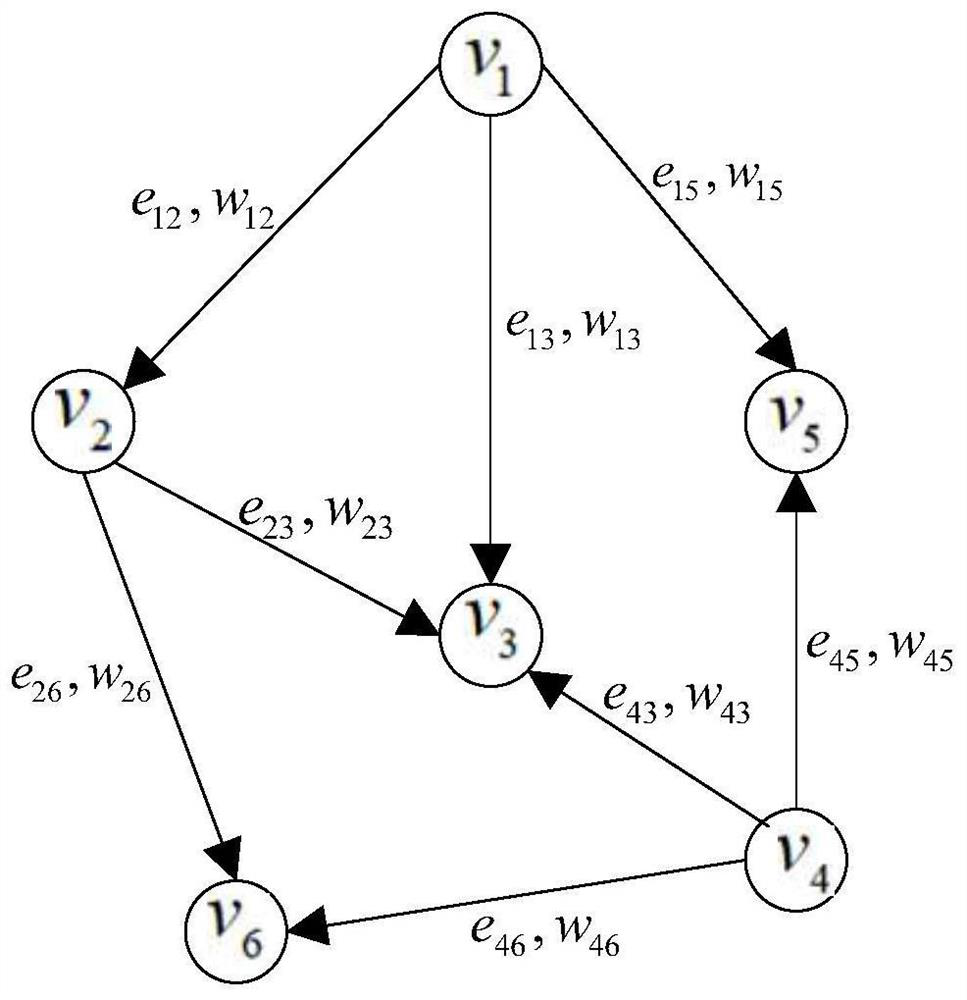 An analysis method and analysis device for market price transmission of agricultural products