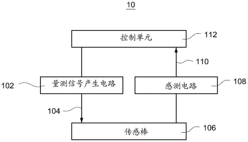 Correction method for capacitive material level sensing device and anti-interference method for multiple capacitive material level sensing devices