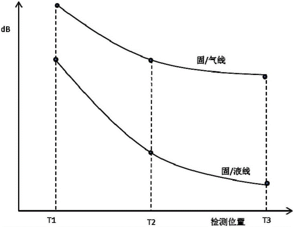 Method for detecting dielectric liquid level in closed porcelain cover through ultrasonic non-interventive method