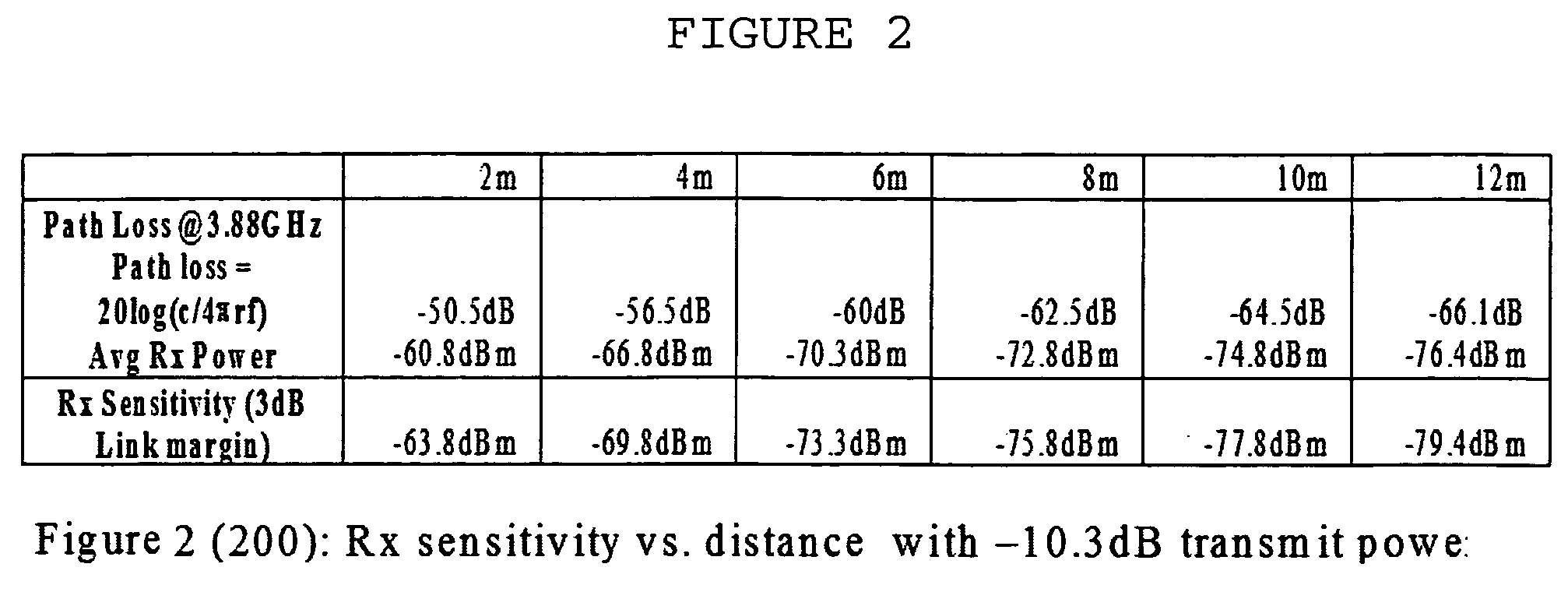 Wireless QoS by hardware packet sizing, data rate modulation, and transmit power controlling based on the accumulated packet drop rate