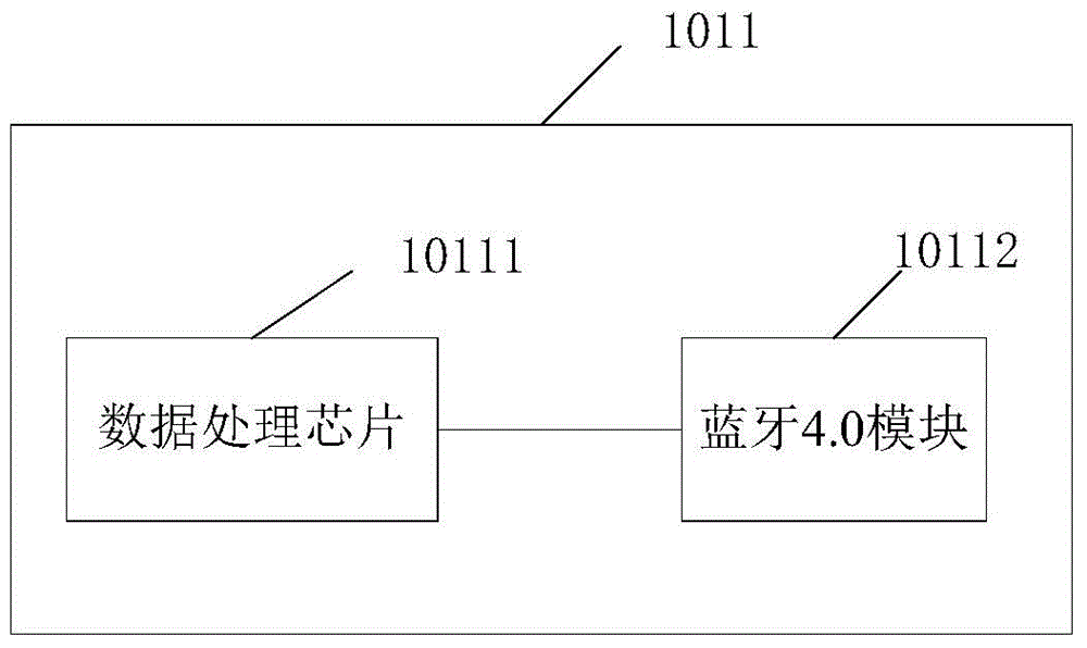 Production logistics management method and system based on iBeacon