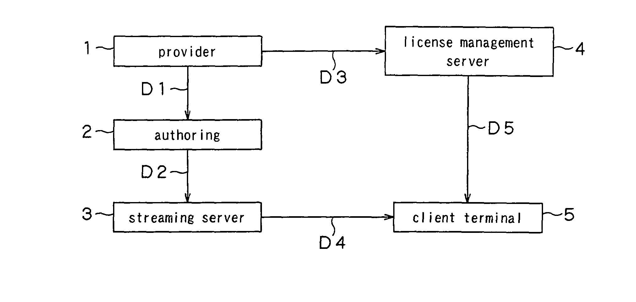 Streaming system and streaming method