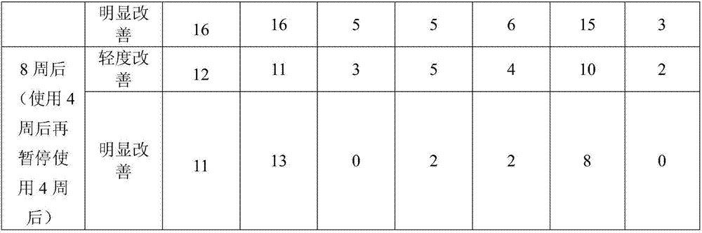 Preparation method and application of stem cell culture solution containing wash-free mask liquid