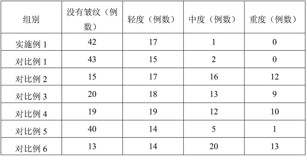 Preparation method and application of stem cell culture solution containing wash-free mask liquid