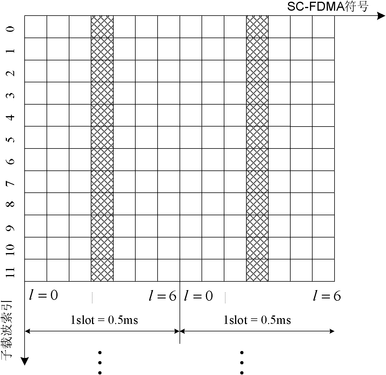 Signaling resource allocation method for uplink demodulation reference signals and base station