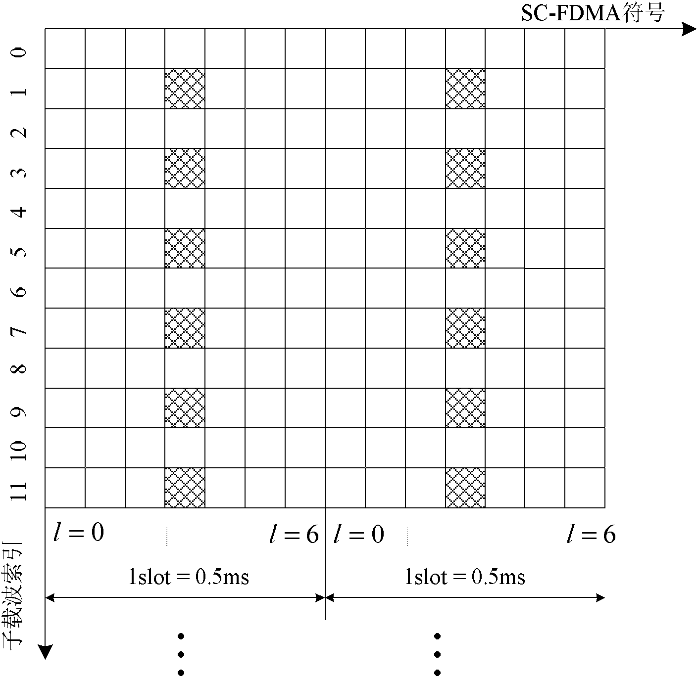 Signaling resource allocation method for uplink demodulation reference signals and base station