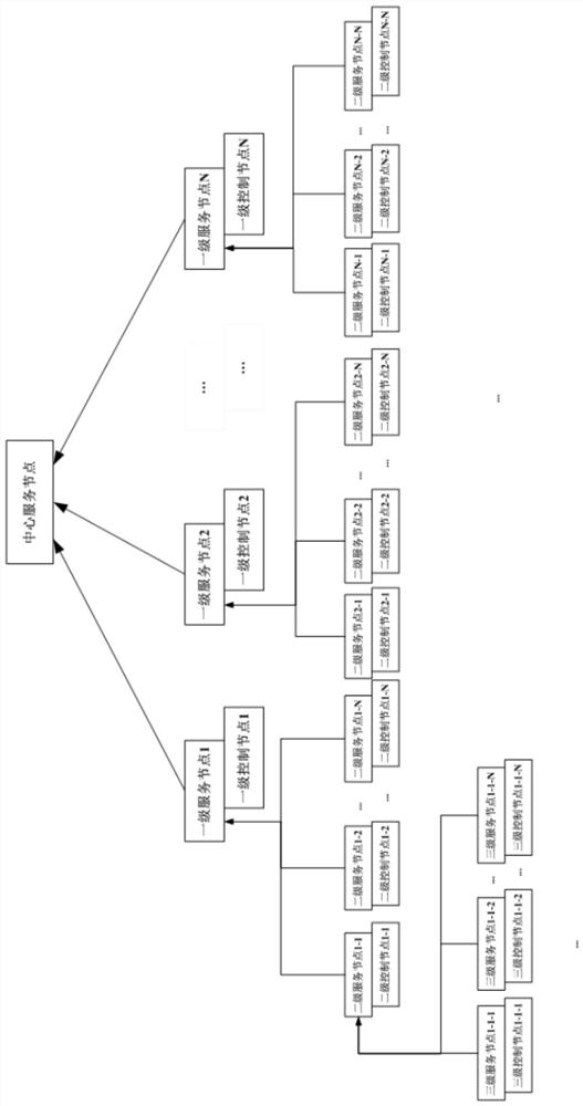 Data collaboration method based on identifier analysis in industrial internet of things