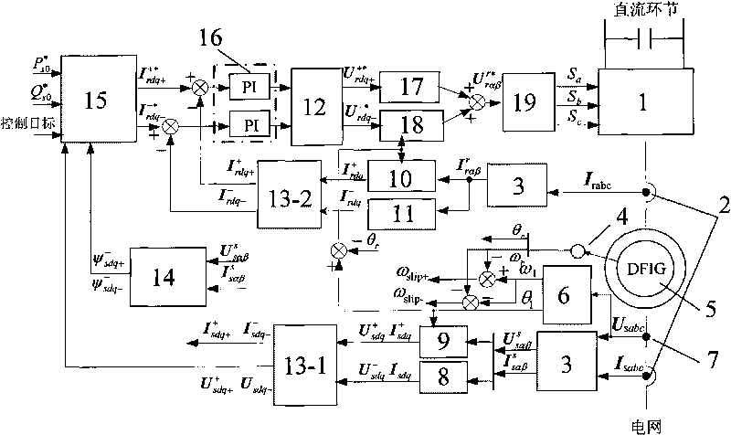 Delayless control method of rotor current of grid-connection, speed-change and constant-frequency double-fed induction wind driven generator