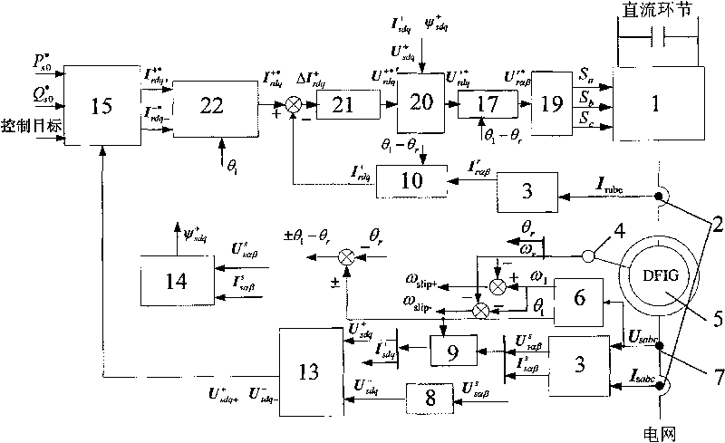 Delayless control method of rotor current of grid-connection, speed-change and constant-frequency double-fed induction wind driven generator