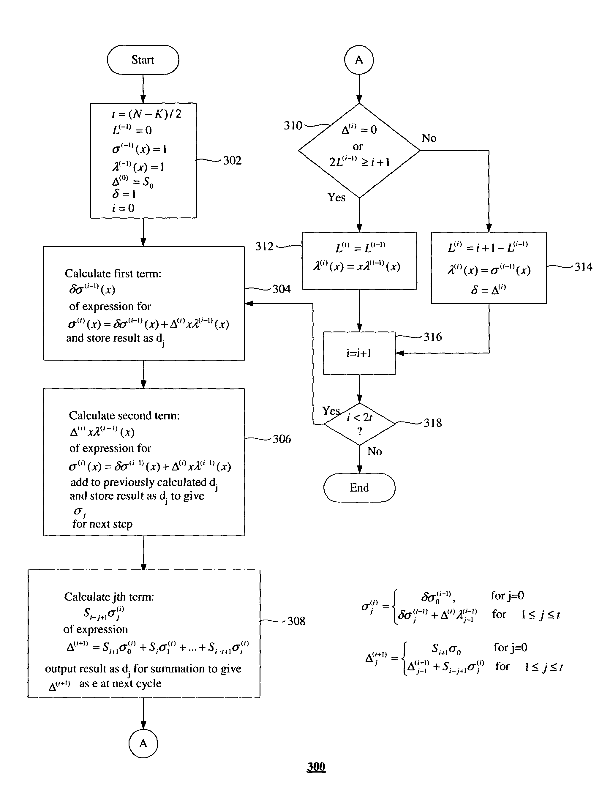 Data processing system and method