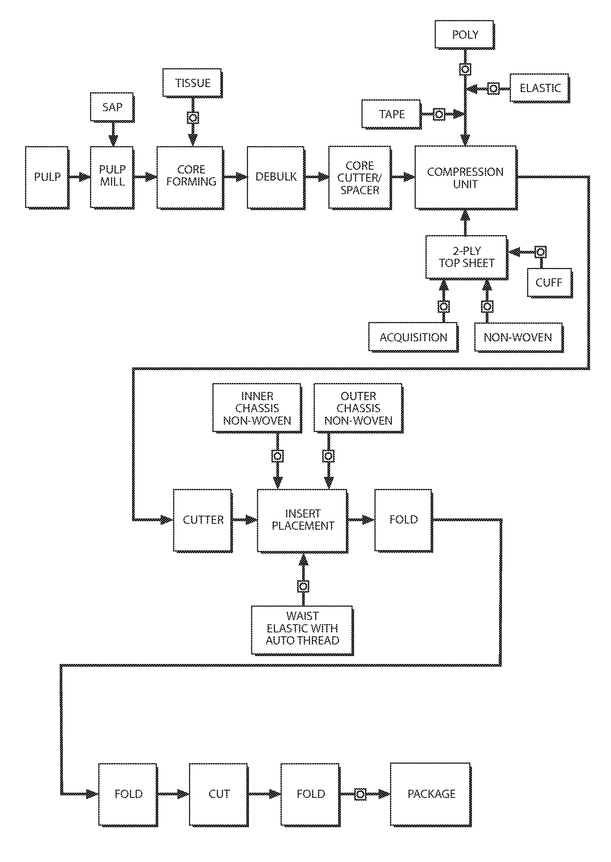 Apparatus and method for minimizing waste and improving quality and production in web processing operations by automatic cuff defect correction