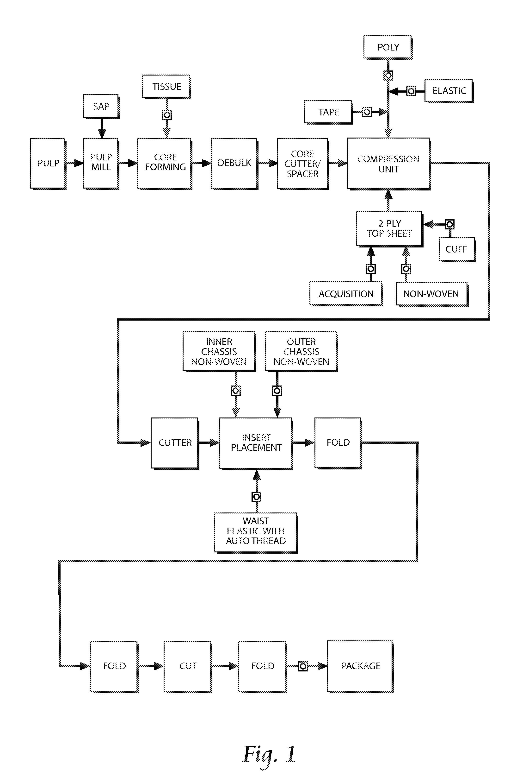 Apparatus and method for minimizing waste and improving quality and production in web processing operations by automatic cuff defect correction