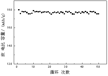 Preparation method of high-capacity lithium nickel cobalt aluminate