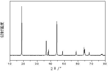 Preparation method of high-capacity lithium nickel cobalt aluminate