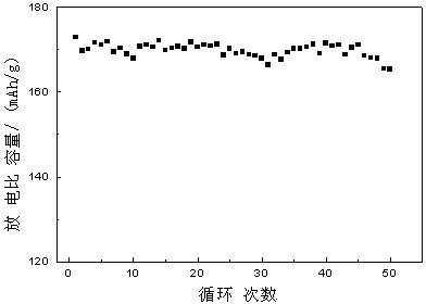 Preparation method of high-capacity lithium nickel cobalt aluminate