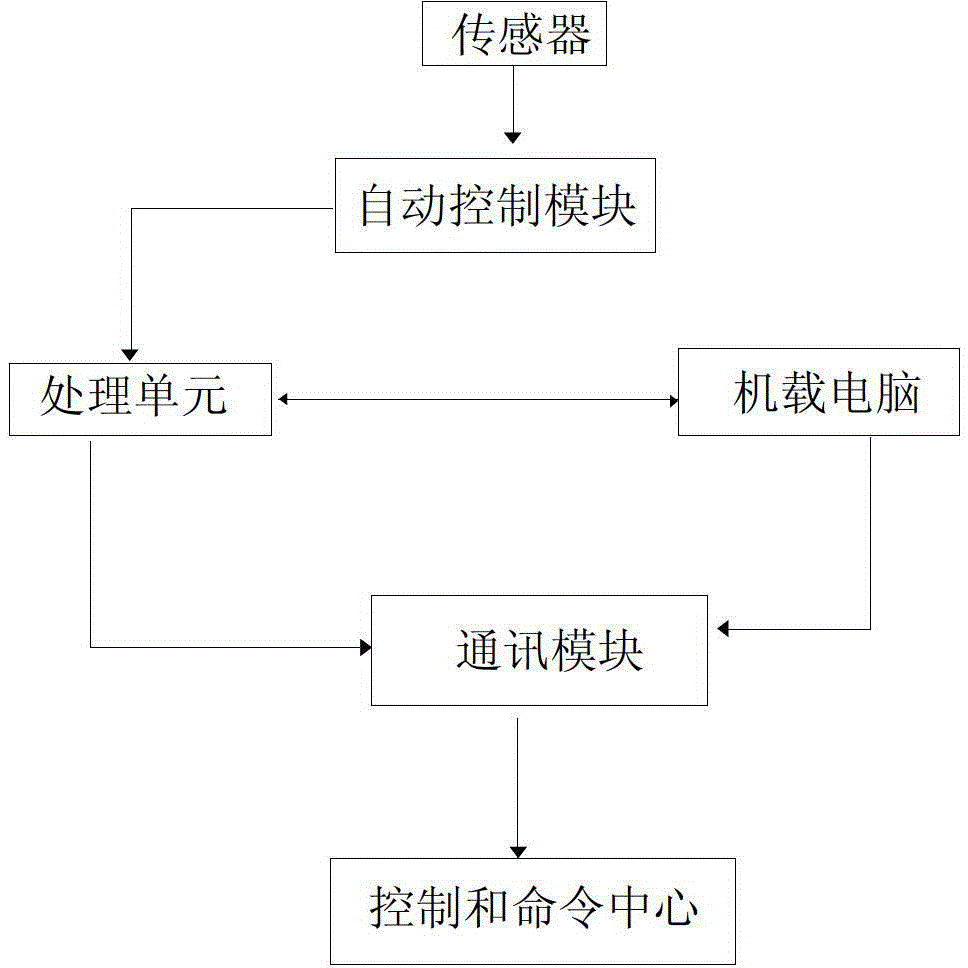 Intelligent control device of heat exchanging system and control method thereof