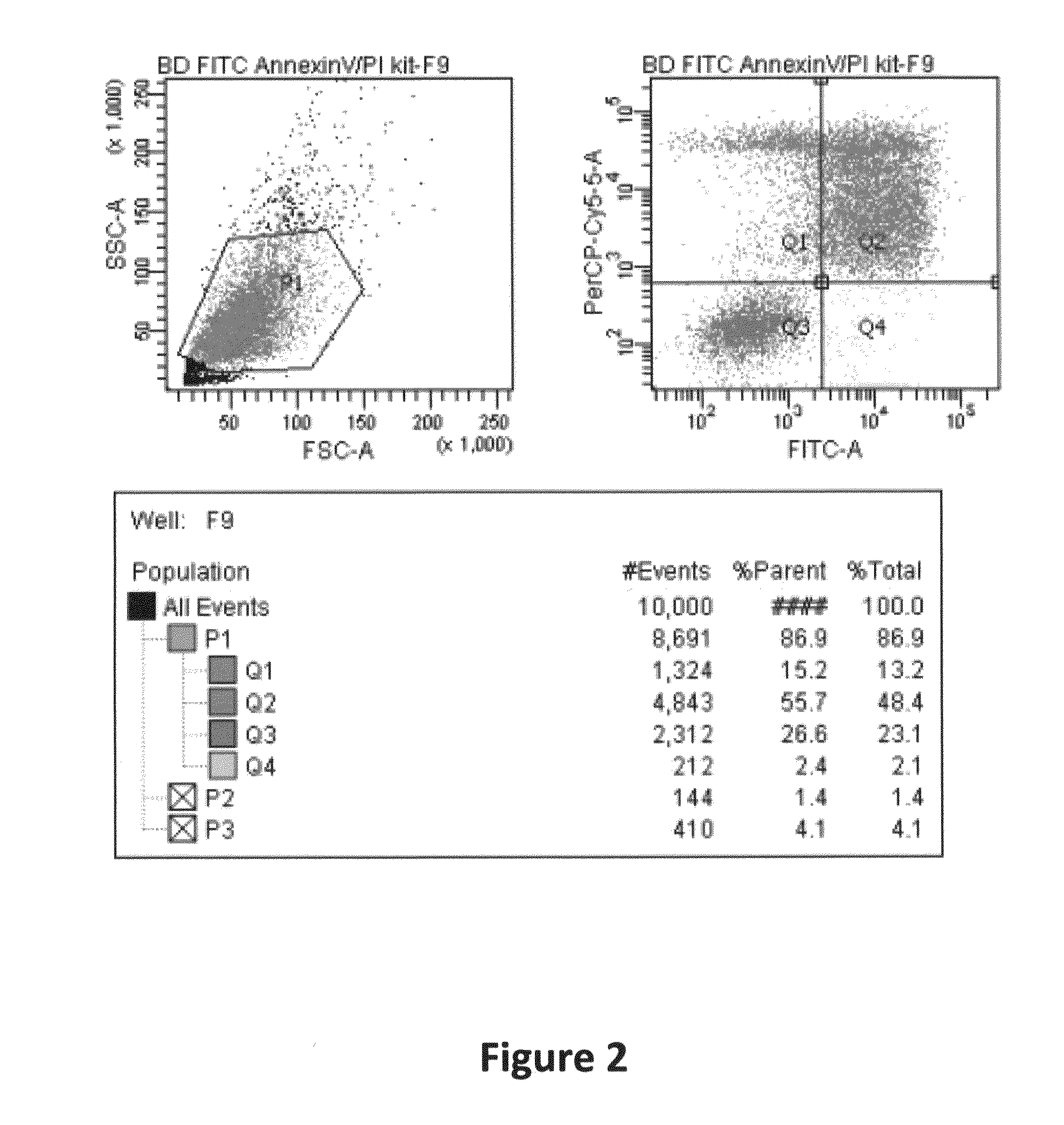 Bi-specific fusion proteins