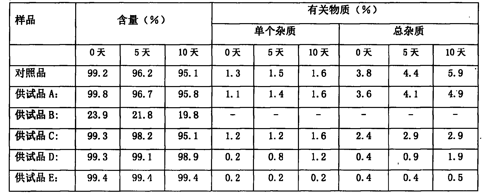 Medicine composition containing ergometrine and oxytocin analogue and preparation method