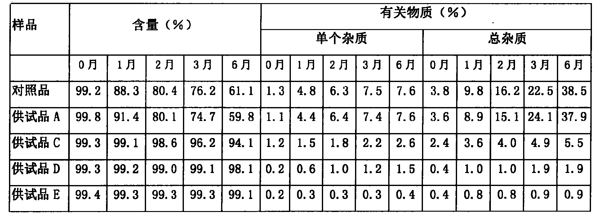 Medicine composition containing ergometrine and oxytocin analogue and preparation method