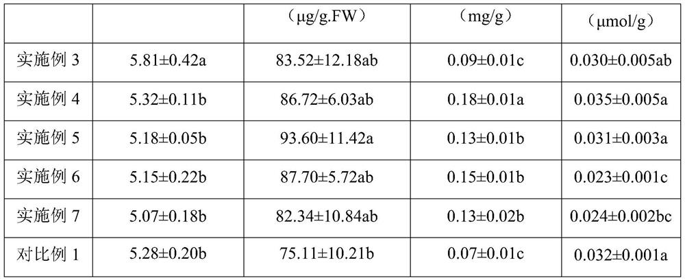 Method for increasing alkaloid content of subprostrate sophora tissue culture seedlings by using calcium ions