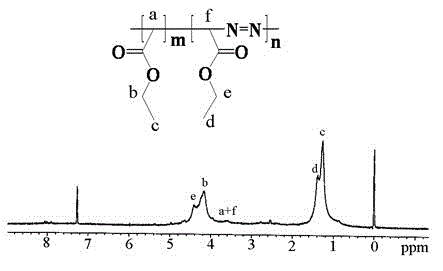 Diazoacetate-ethoxycarbonyl carbene copolymer and preparation method thereof