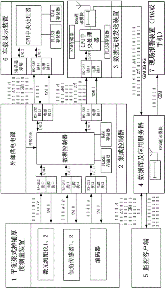 Equalizing beam type road surface paving thickness real-time monitoring device