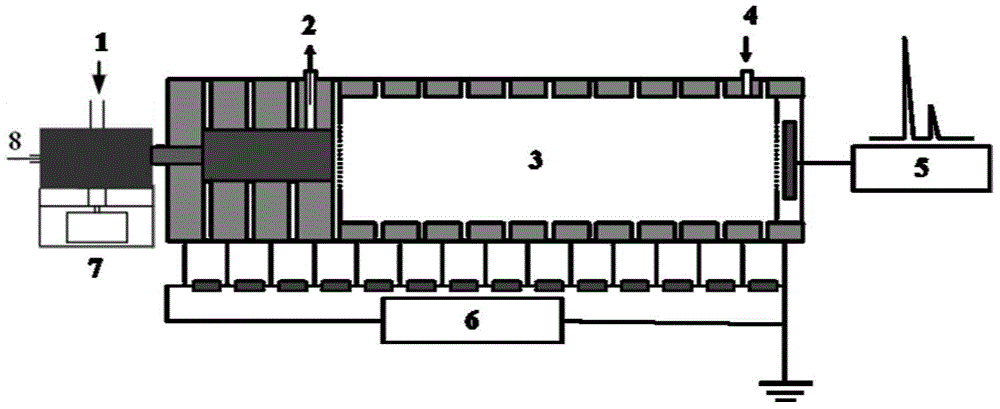 Method for measuring inorganic oxidants in inorganic explosive through thermal desorption ion mobility spectrometry