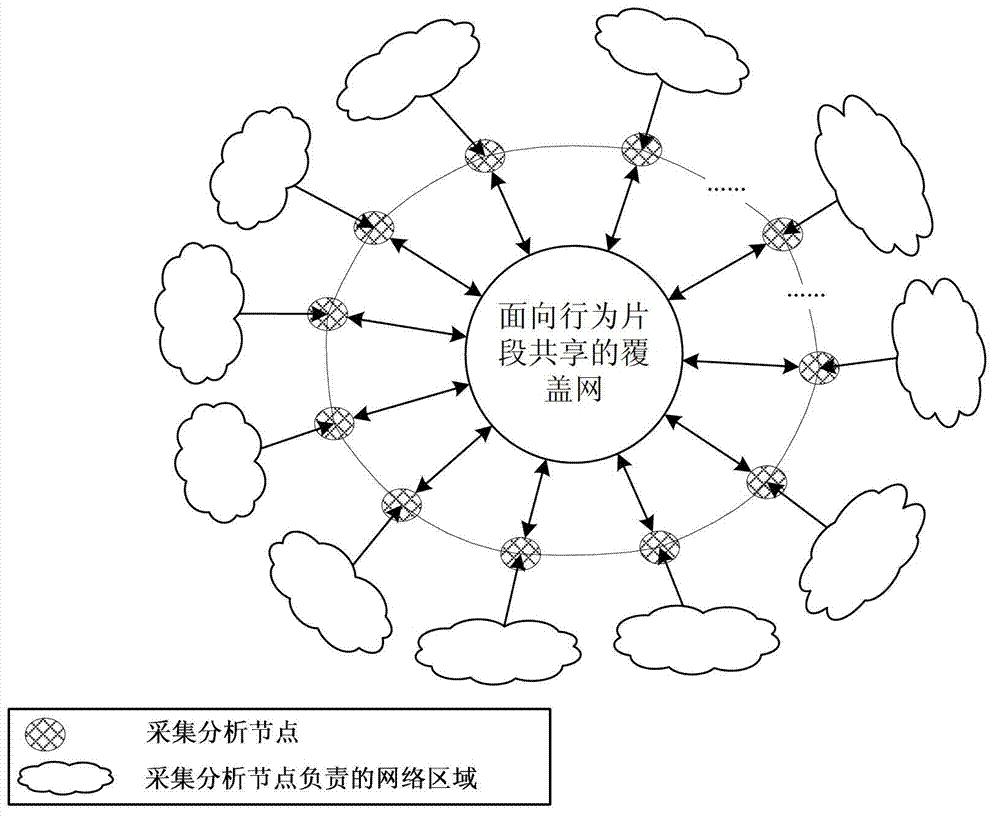 Malicious-software characteristic clustering analysis method and system based on behavior segment sharing