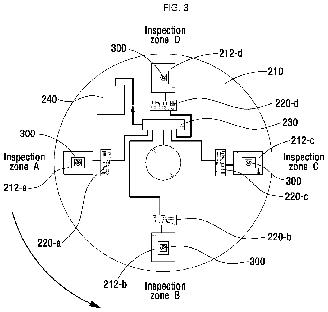 Camera Module Inspector of Rotating Type Distributing Load of Processing Test Raw Data