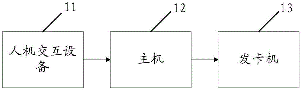 A real-time self-service card issuing method and terminal