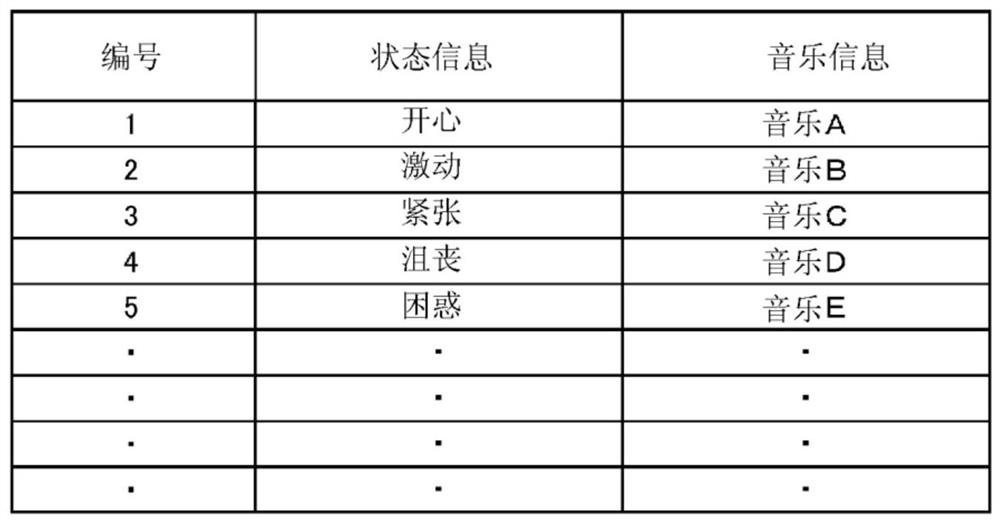 Procedures for supporting pregnant women, methods of supporting pregnant women, and support systems for pregnant women