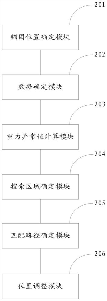 A long baseline underwater submarine matching navigation method and system