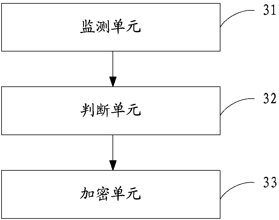 Private file encryption method and private file encryption device