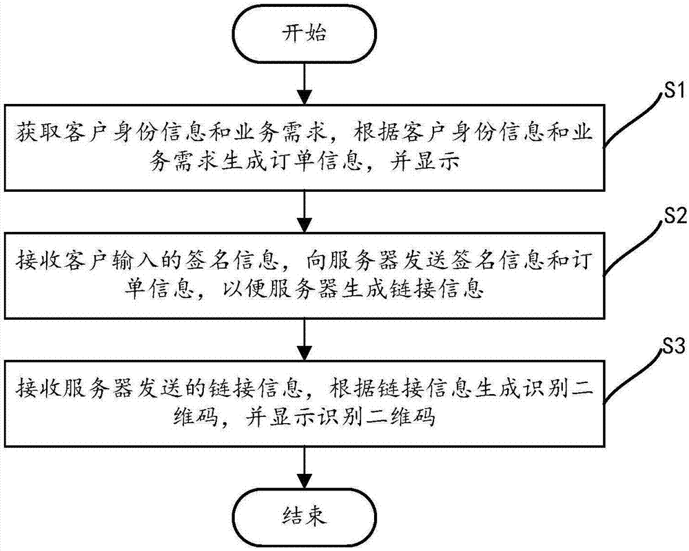 Electronic acceptance form management method, server and terminal