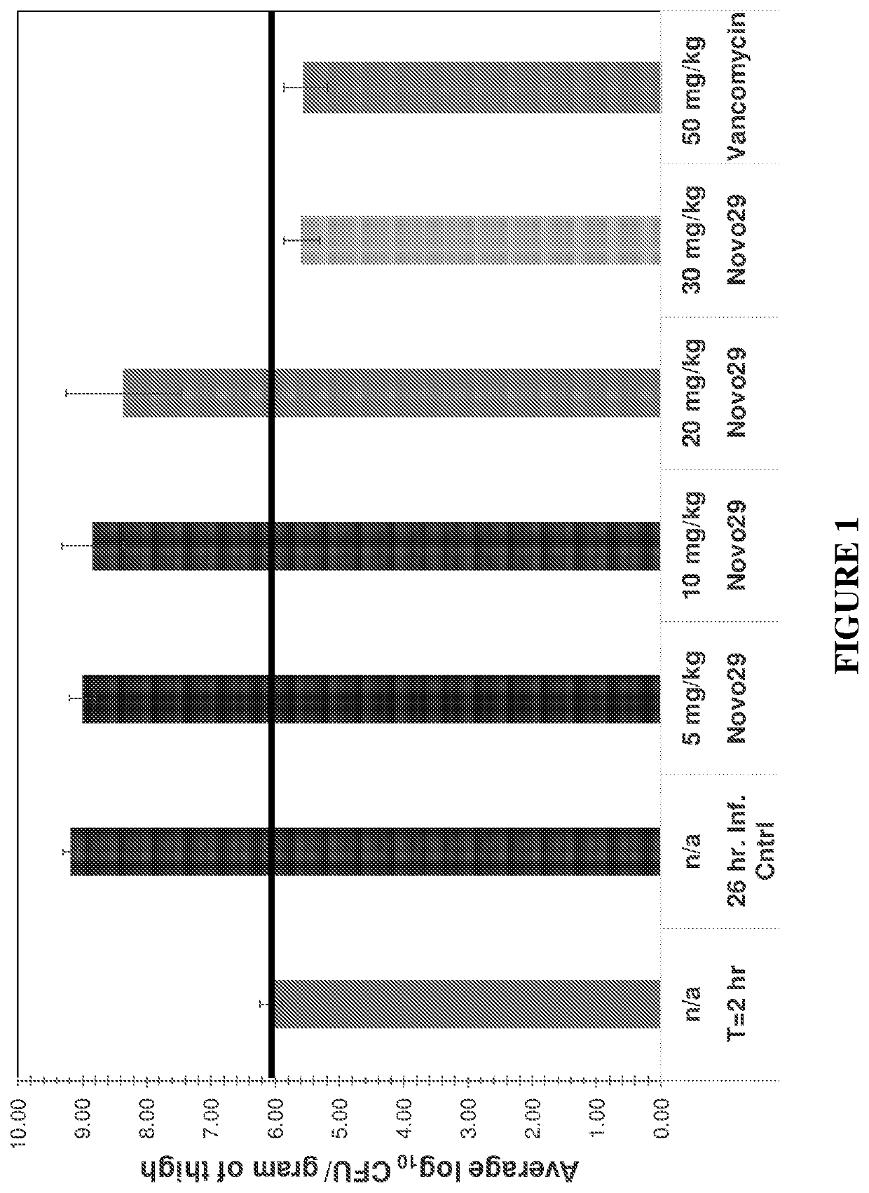 Novel depsipeptides and uses thereof