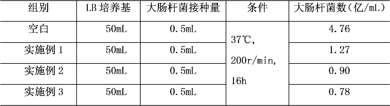 Traditional Chinese drug microecology composition and preparation method thereof