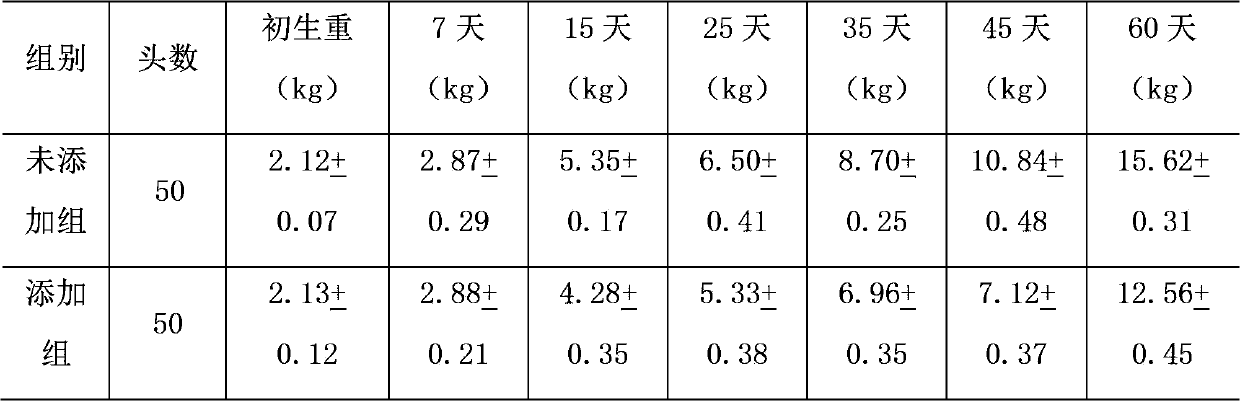 Traditional Chinese drug microecology composition and preparation method thereof