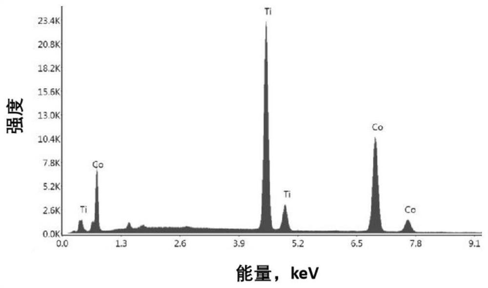 Preparation method of alloy powder material