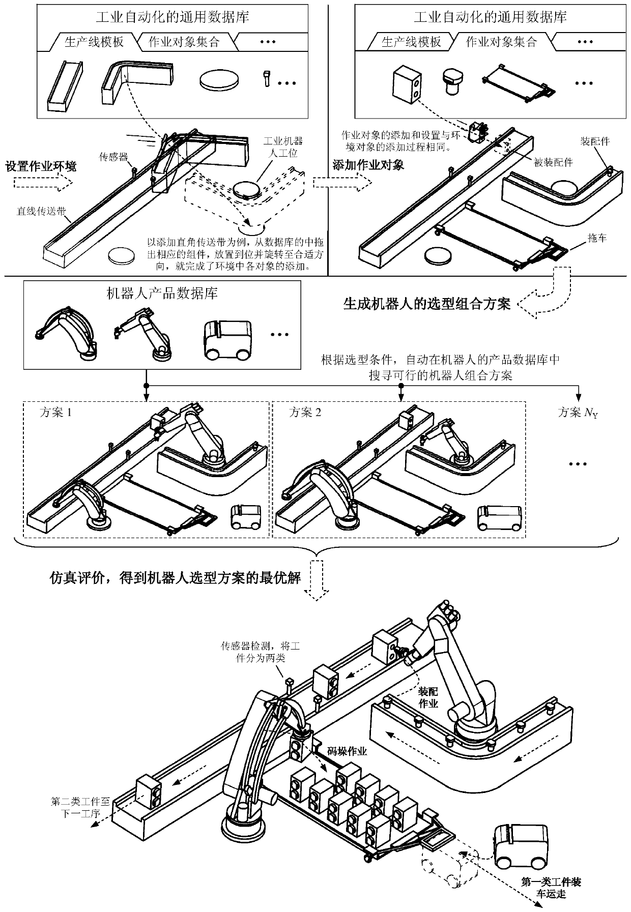 Large utility software system of robotic application system solution integrated design