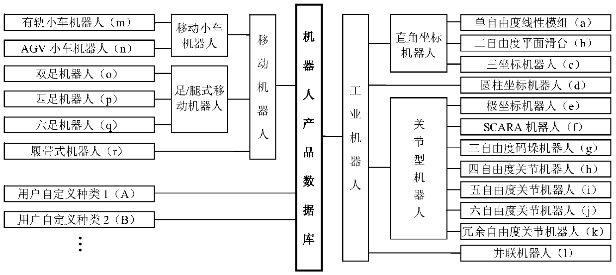 Large utility software system of robotic application system solution integrated design